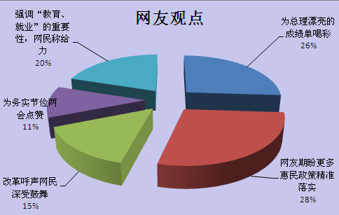 智库看两会）两会舆评：吹响|凯发体育下载电游app“四个全面